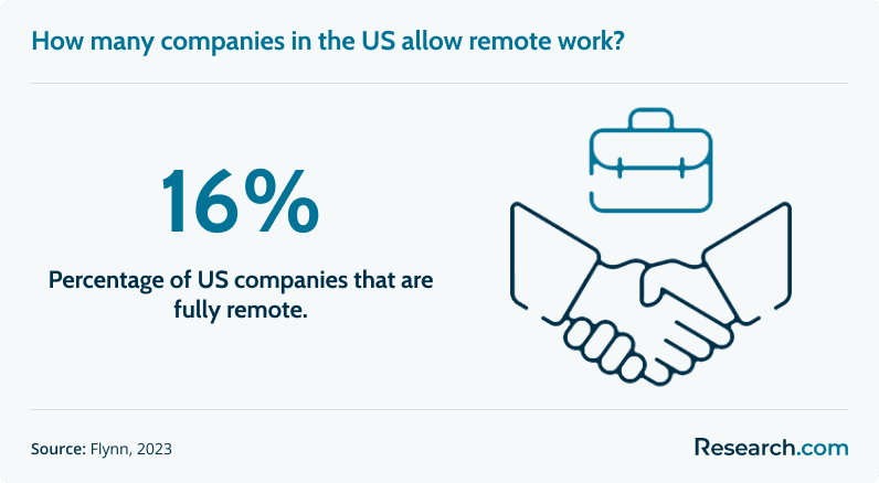 fully remote companies in the us<br>