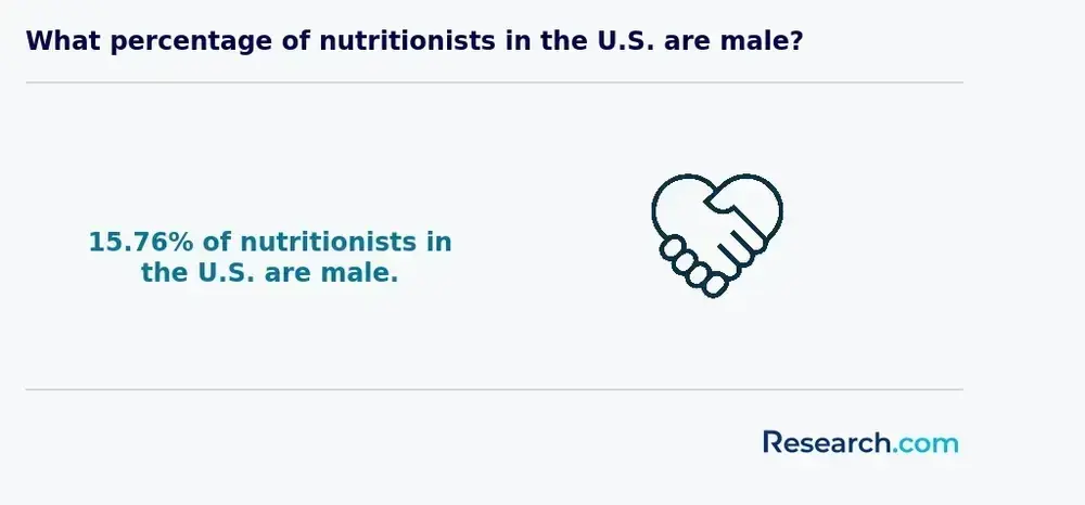 male nutritionists