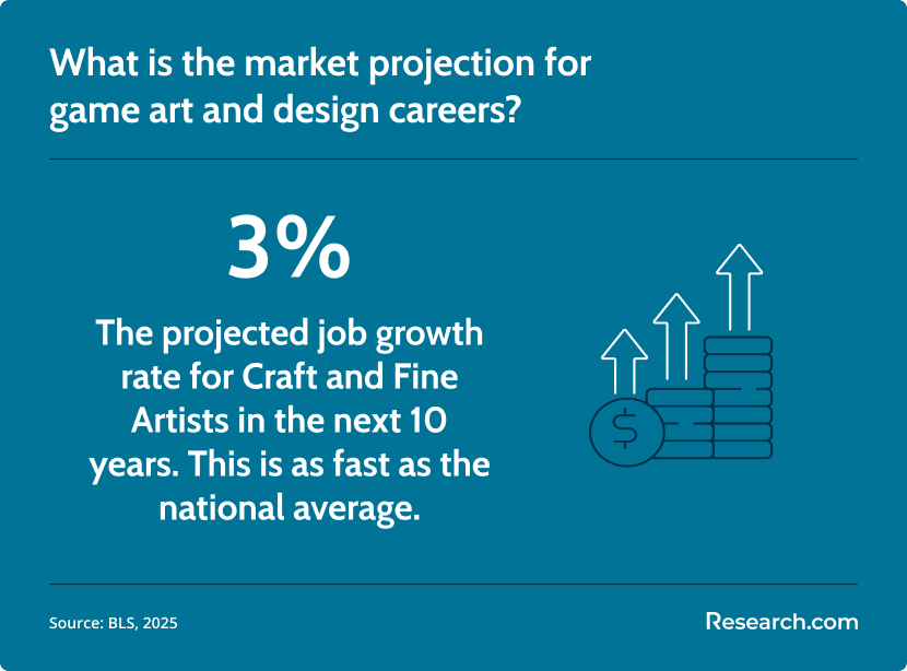 game art and design job outlook