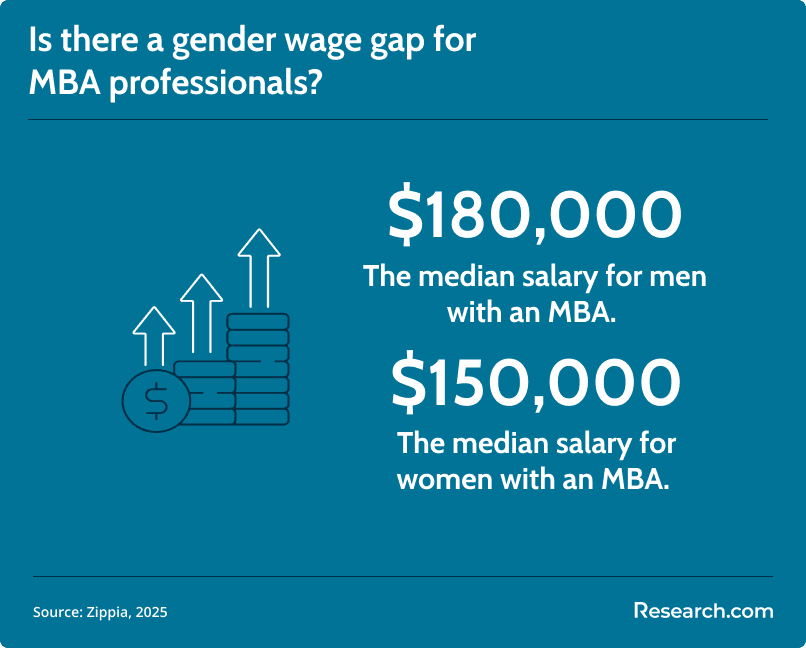 gender wage gap for mba professionals