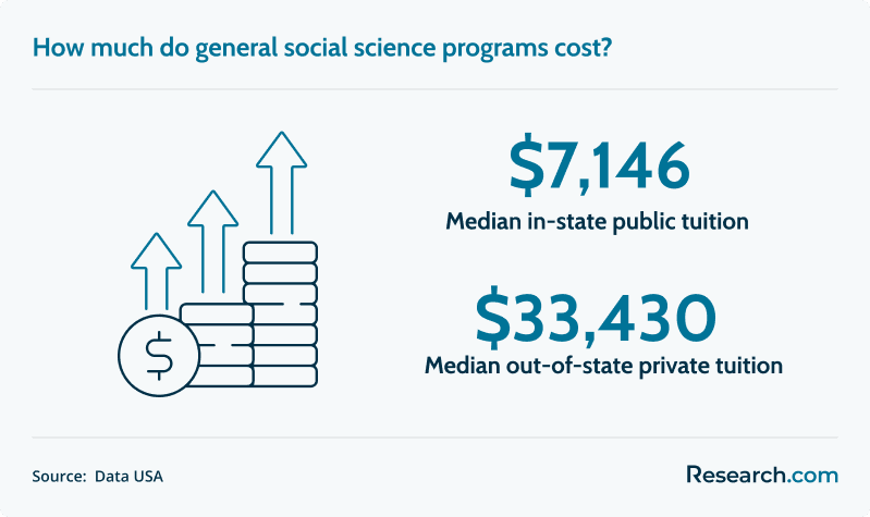 general social science program cost