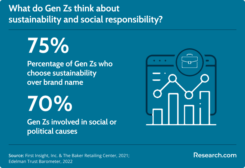 genz purchasing behavior