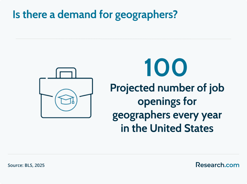 geographer demand