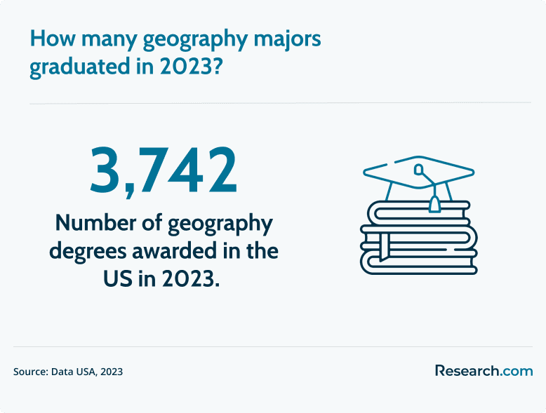 geography majors