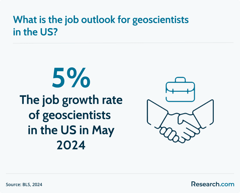 geoscientist job outlook