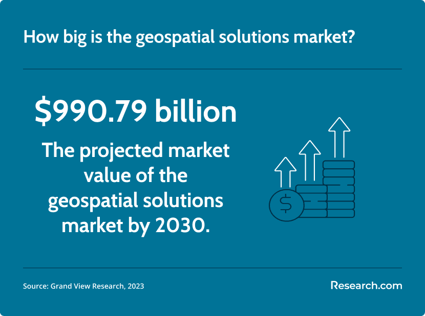 geospatial solutions market
