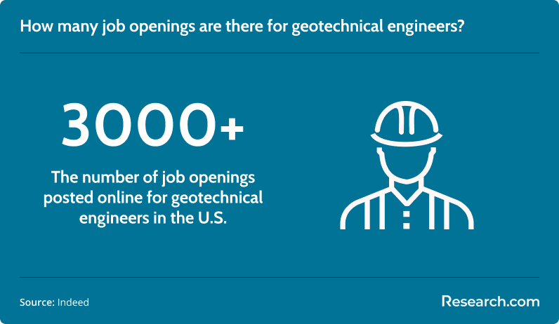 geotechnical engineering.png