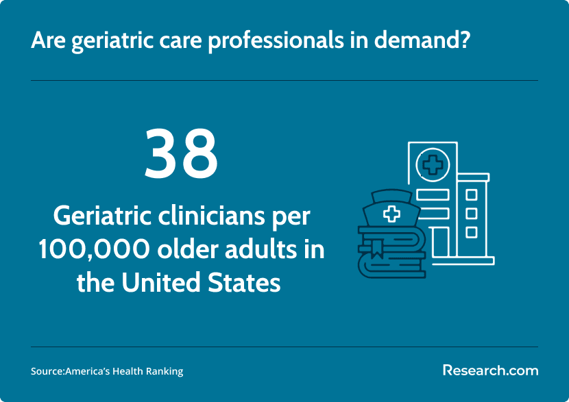geriatric care professional demand