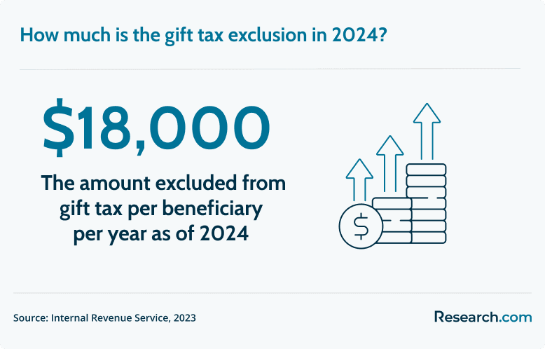 gift tax exclusion