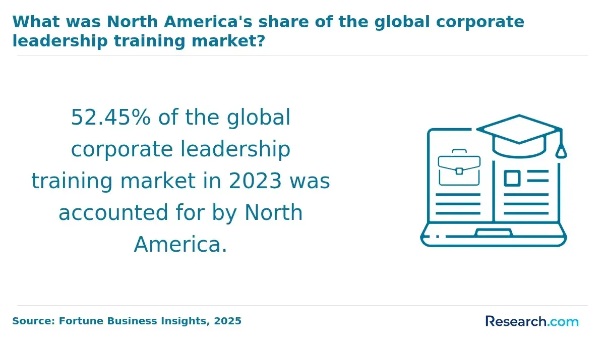 global leadership market