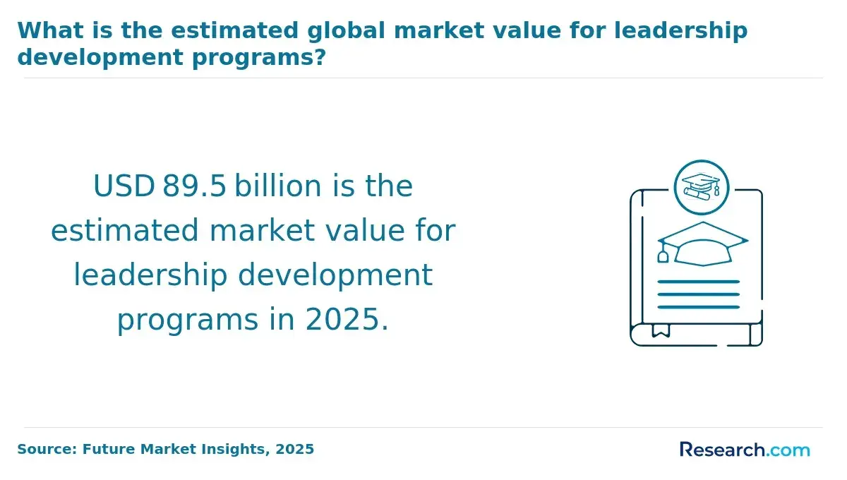 global market