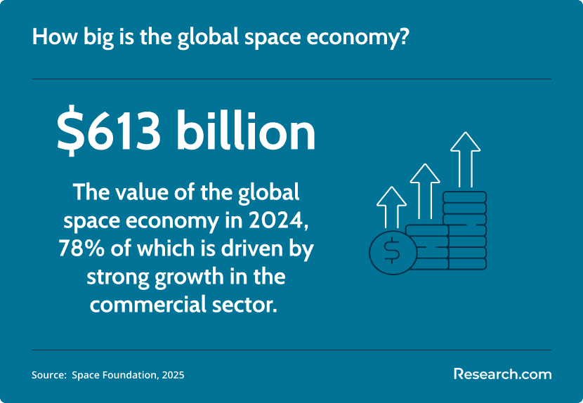 global space economy