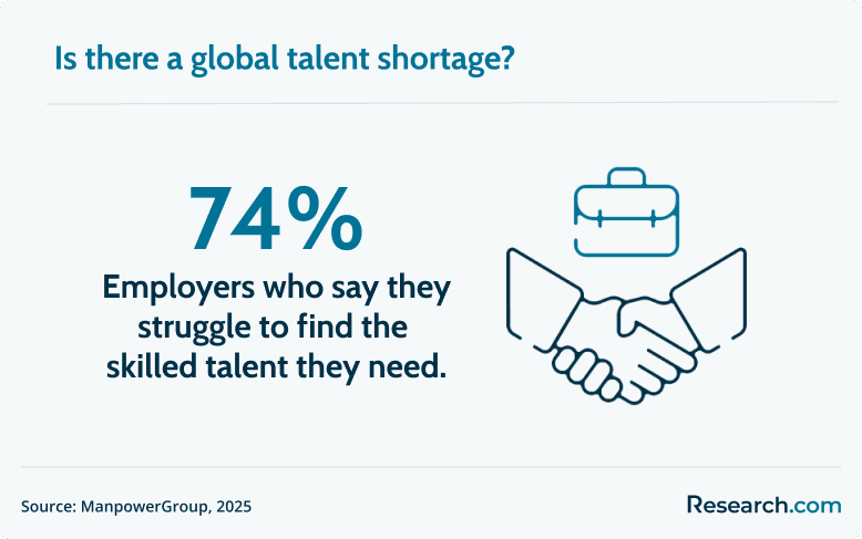 global talent shortage