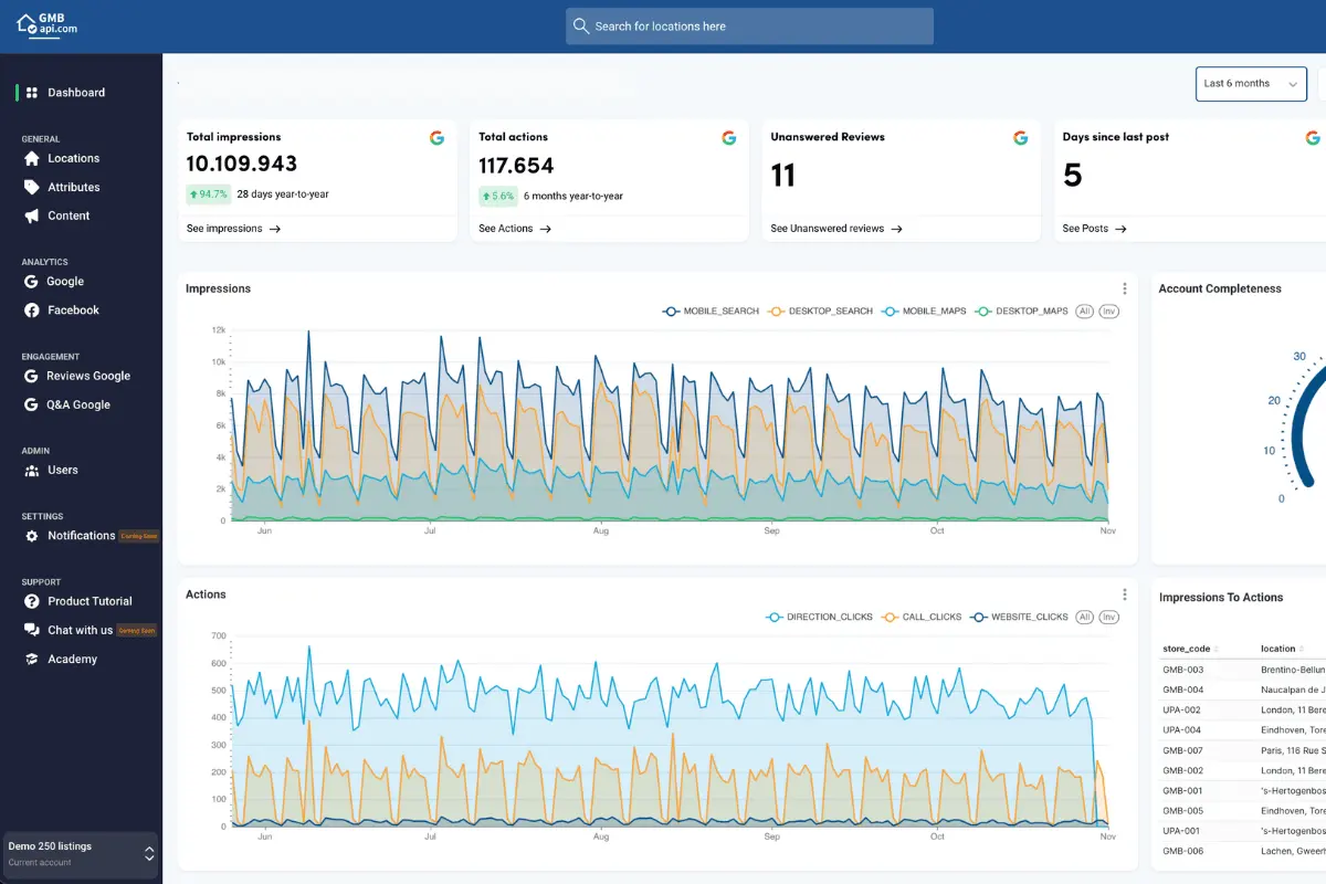 gmbapi analytics