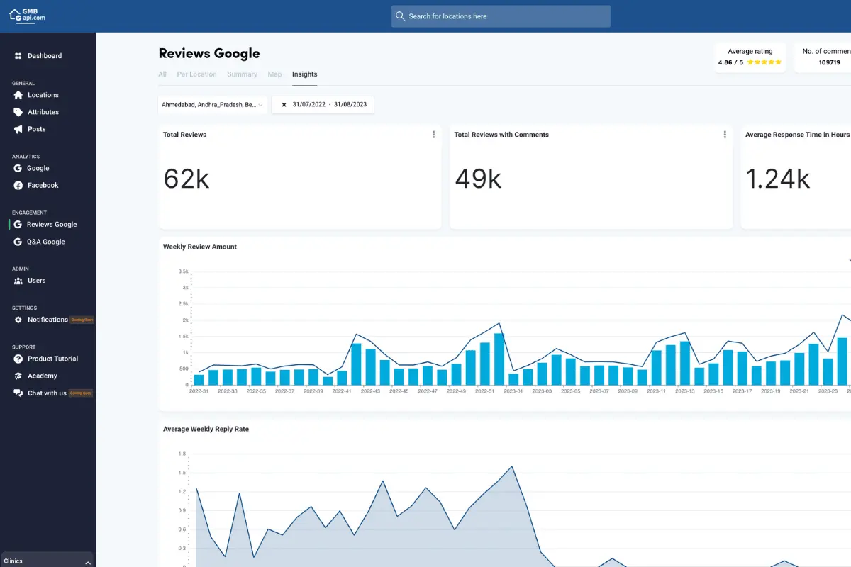 gmbapi dashboard