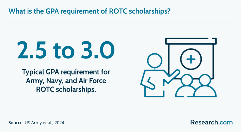 rotc blue card grades 2022 Federal Plain Language Report New CST Standards : r/ROTC