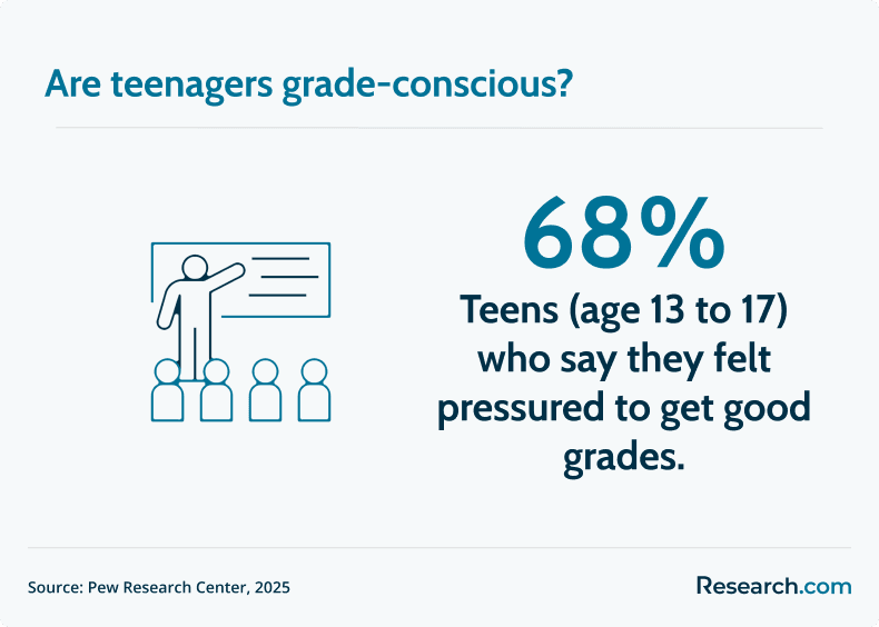grade consciousness of teens
