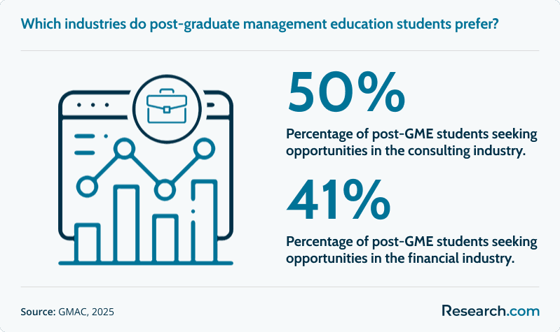 graduate business industries