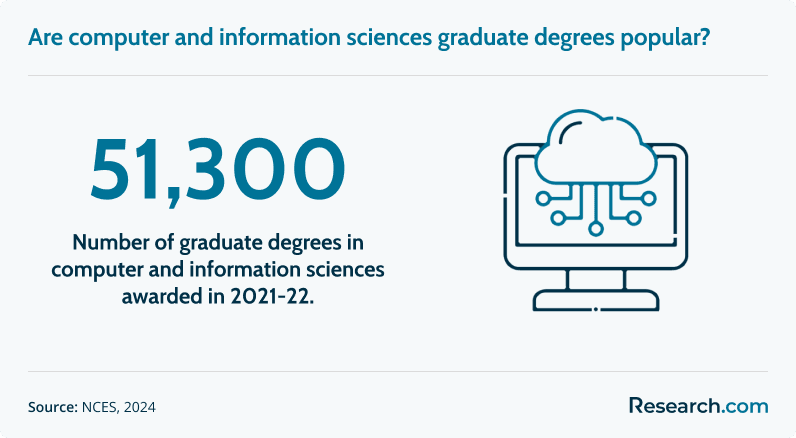 graduate computer science degrees