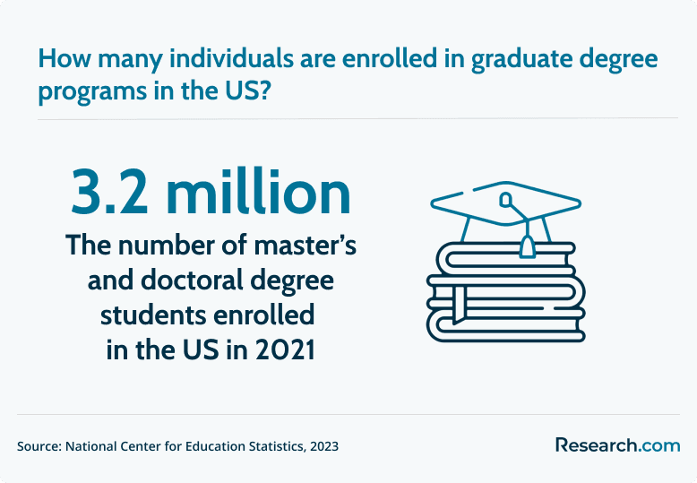 graduate degree enrollees