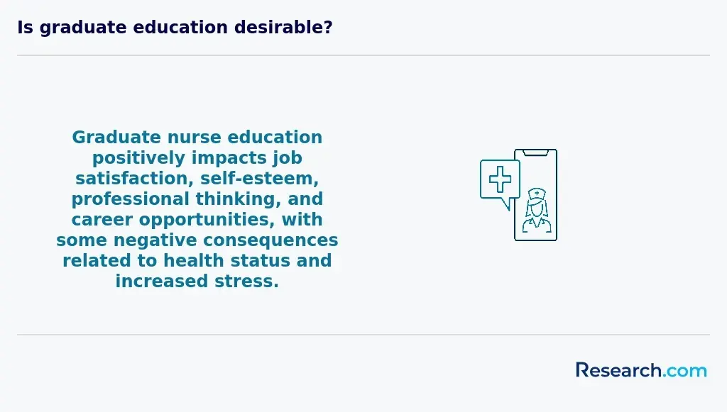 Graduate nursing education