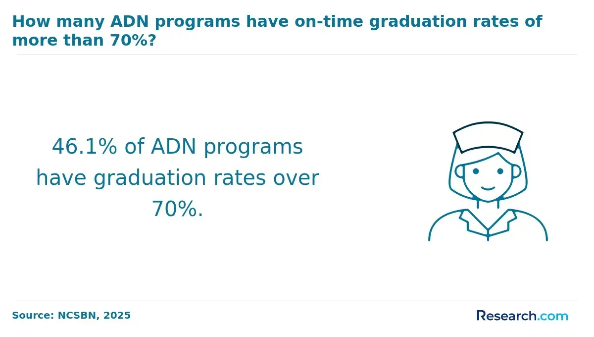 graduation rates.webp