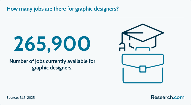graphic designer jobs