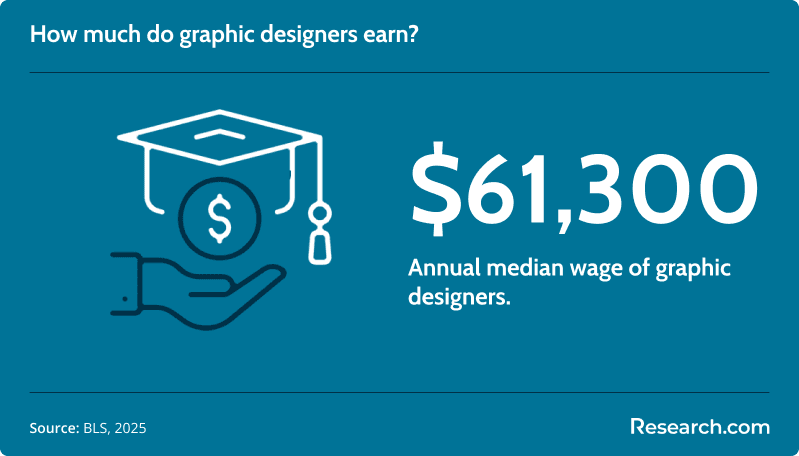 graphic designer salary