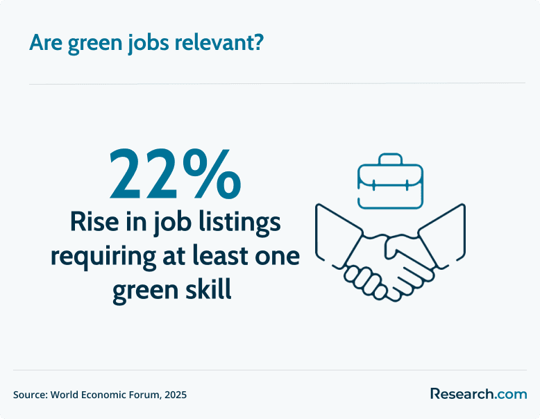 green jobs relevance