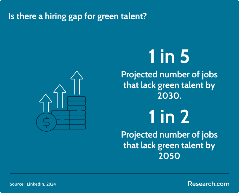 green talent hiring gap