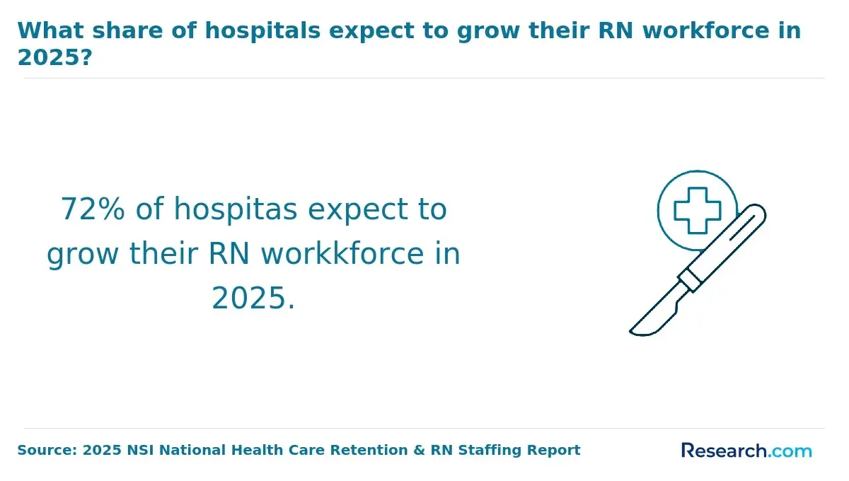 grow rn workforce