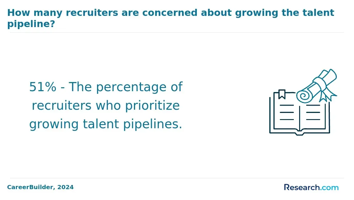 growing talent pipelines