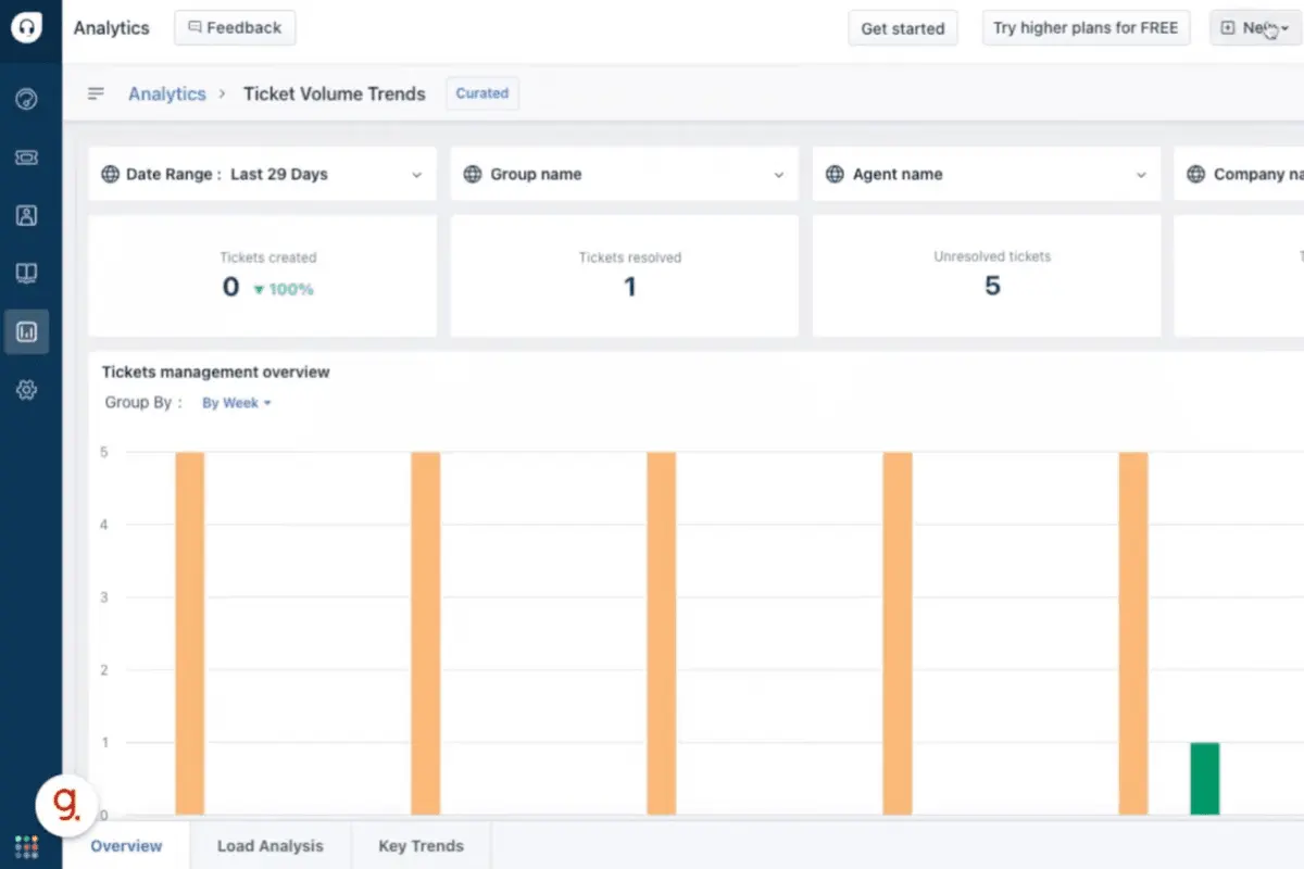 guidde dashboard