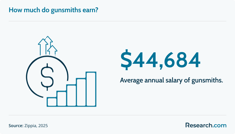 gunsmith salary