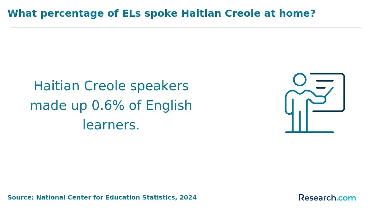 haitian creole speakers