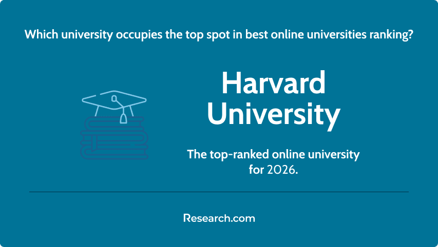 top ranked online university