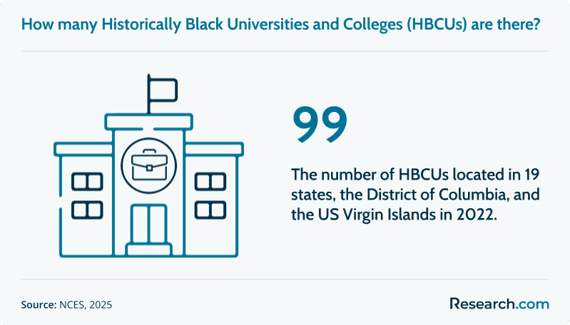 hbcu in the us