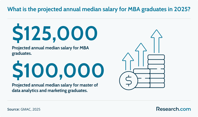 hbcu mba salary
