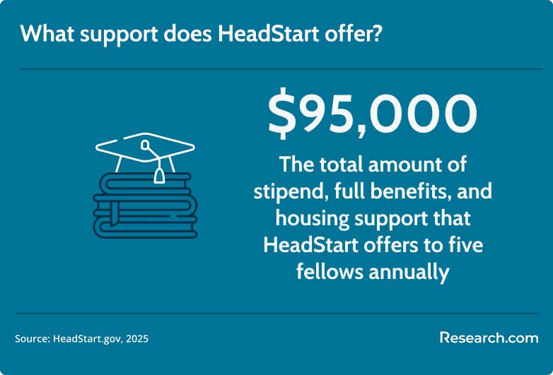 headstart support