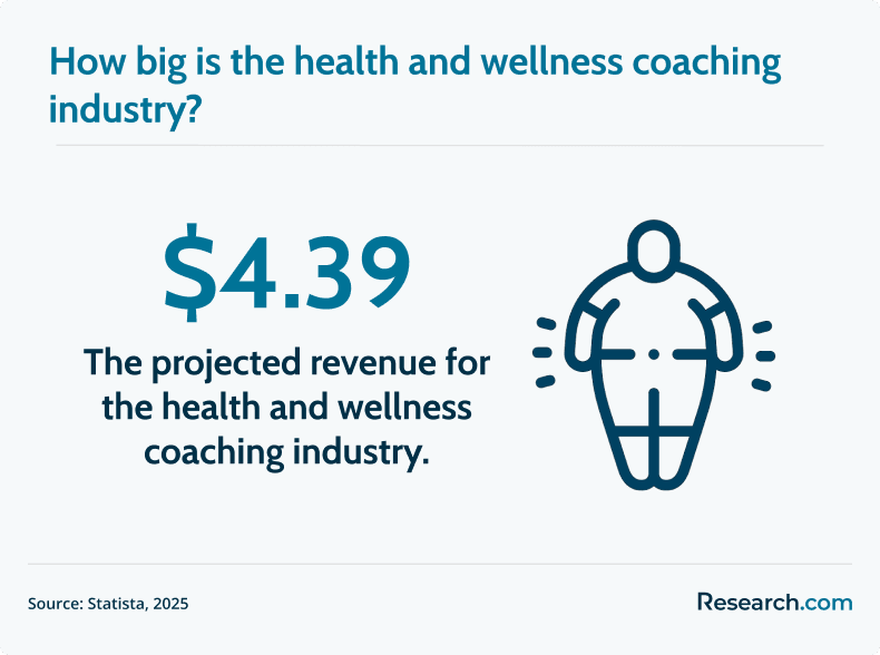 health and wellness industry