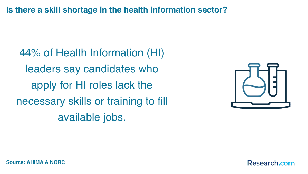 health information sector skill shortage