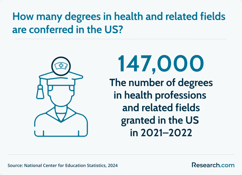 health related degrees