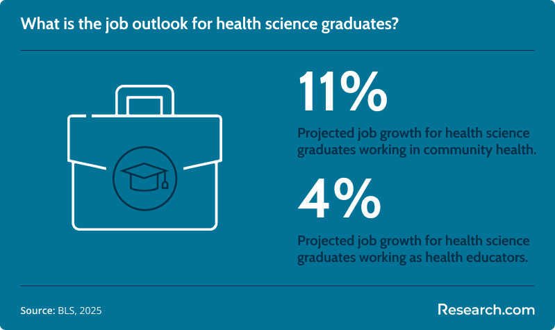 health science job outlook