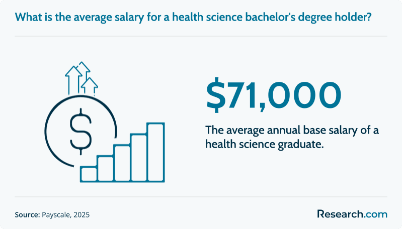health science salary