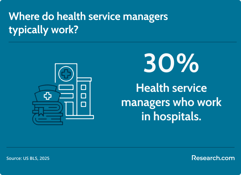 health service manager workplace