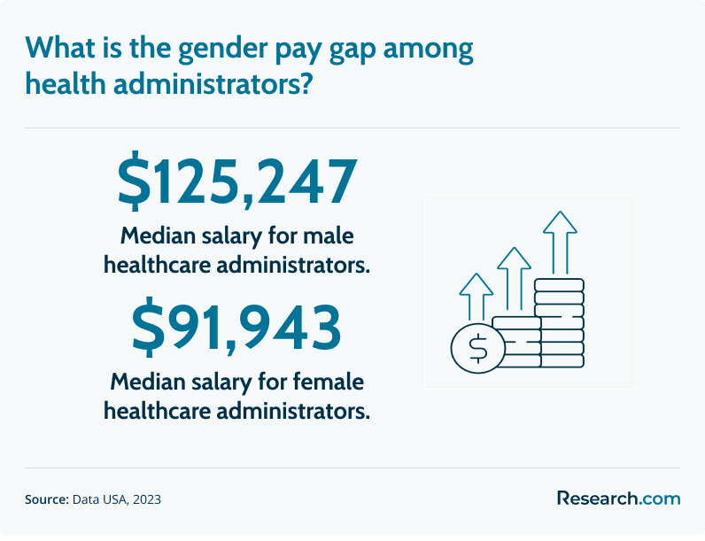 healthcare admin gender pay gap