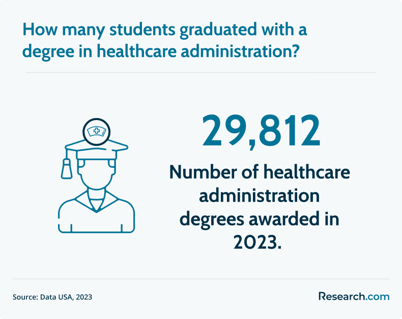 healthcare administration degrees awarded