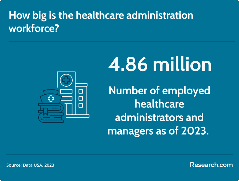 healthcare administration workforce