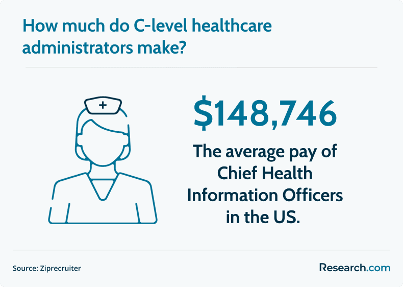 healthcare administrator salary