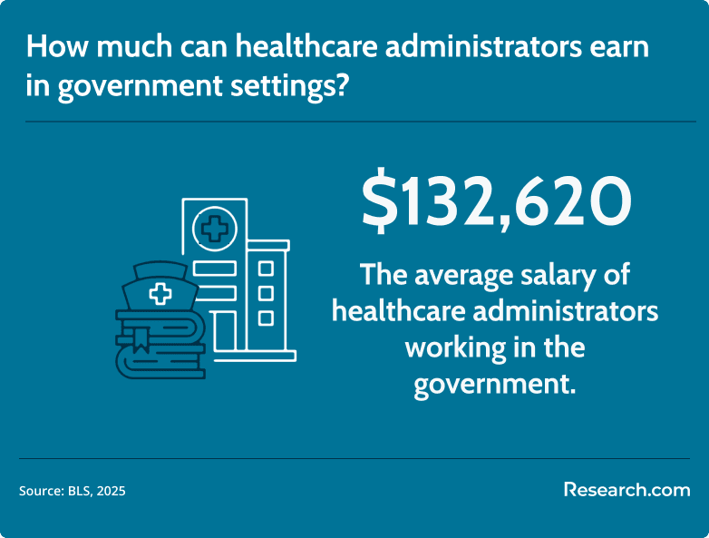 healthcare administrator salary in government